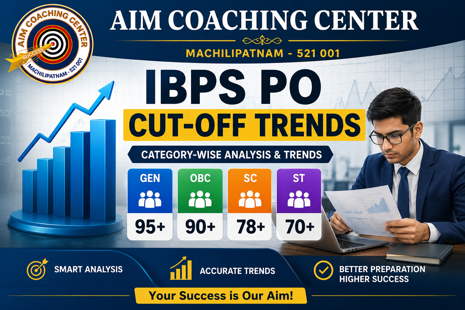 IBPS PO CUT-OFF TRENDS